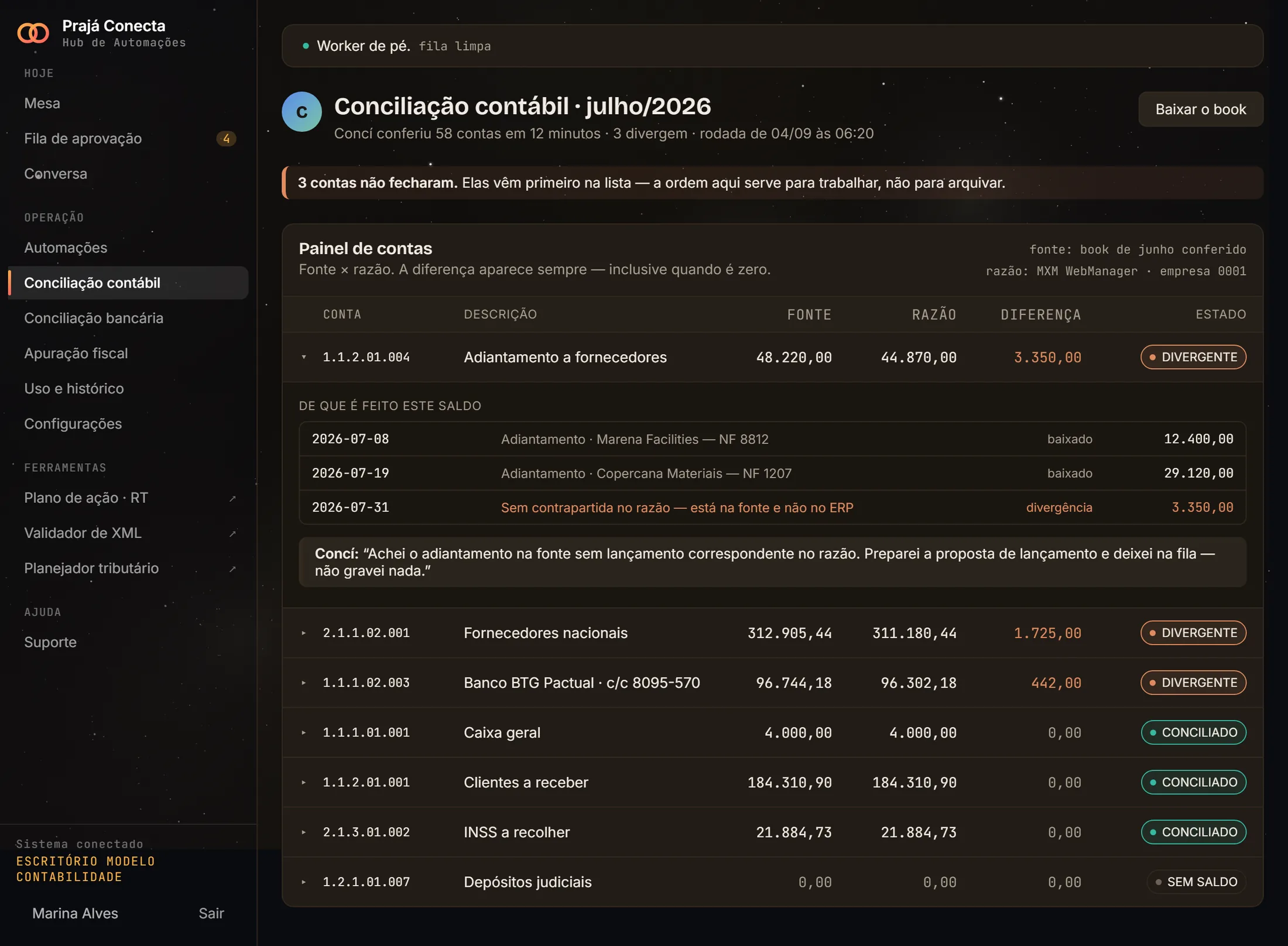 Painel de contas da conciliação contábil no portal: a conta de adiantamento a fornecedores aberta, mostrando os lançamentos que compõem o saldo e a linha divergente sem contrapartida no razão.